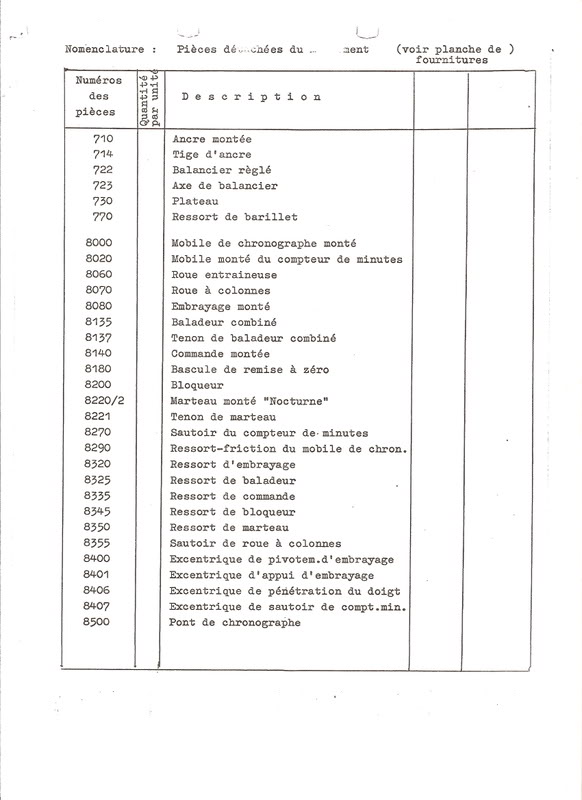 Type 21 : Descriptif Nomenclature Démontage Remontage DescriptionNomenclatureDmontage0005