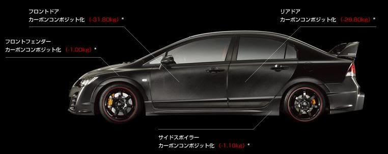 MUGEN RR ADVANCED Hon_mugencivicrr_06