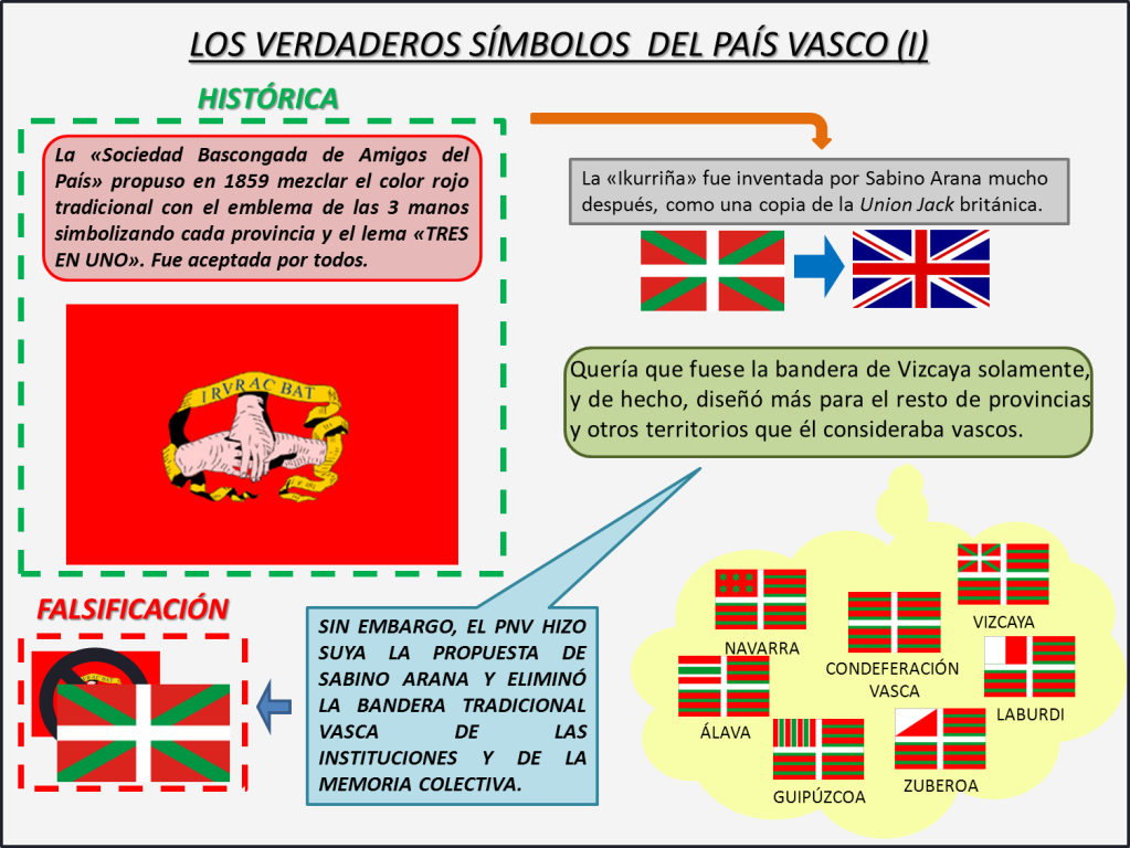 Las Provincias Vascas - Página 2 Banderavasca