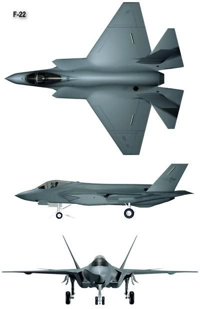 Kỹ Thuật Quân Sự F-22
