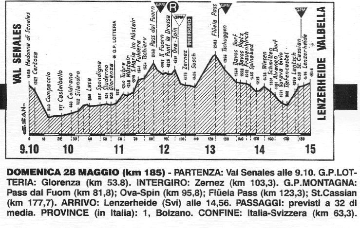 1994. GIRO DE ITALIA.EN EL AÑO DEL CAMBIO,INDURÁIN PREVALECE Lenzeh