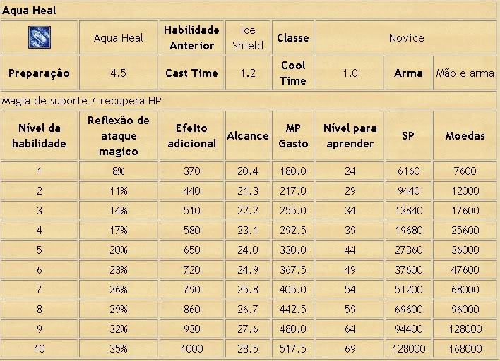 [GUIA] Magia de Magos Avançado PW 1-1