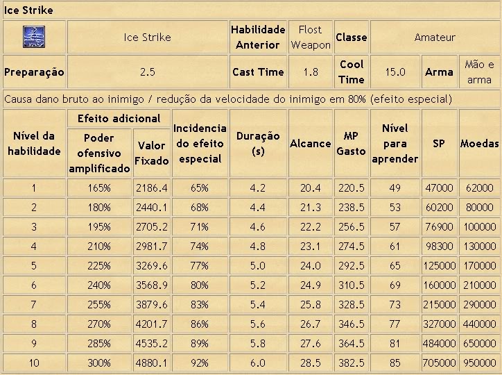 [GUIA] Magia de Magos Avançado PW 1-2