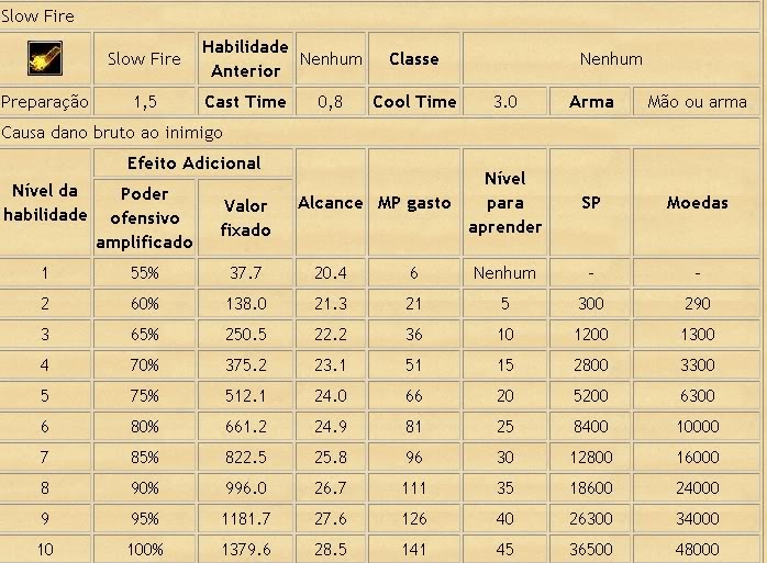 [GUIA] Magia de Magos Avançado PW 1