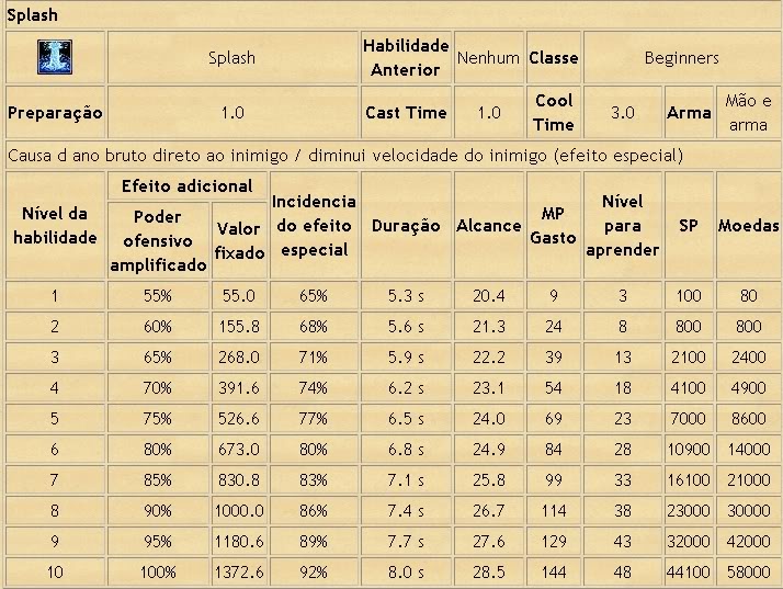 [GUIA] Magia de Magos Avançado PW 2