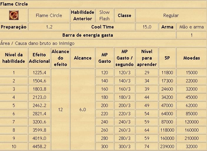 [GUIA] Magia de Magos Avançado PW 3-1