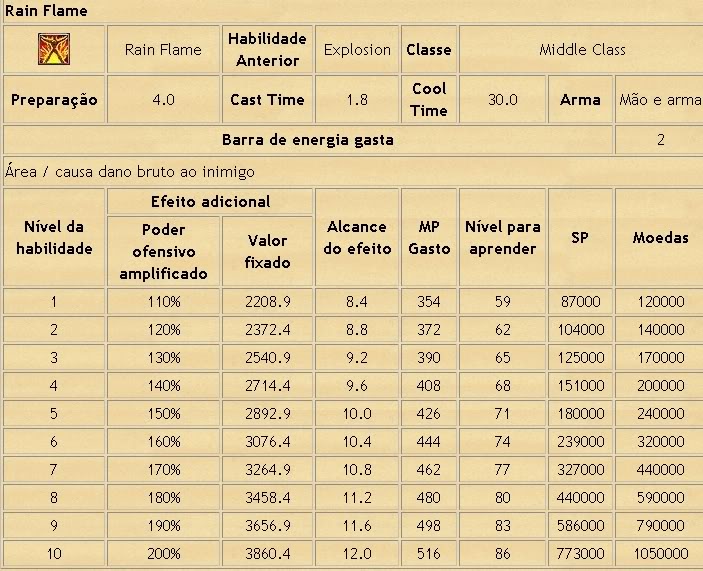 [GUIA] Magia de Magos Avançado PW 3-2