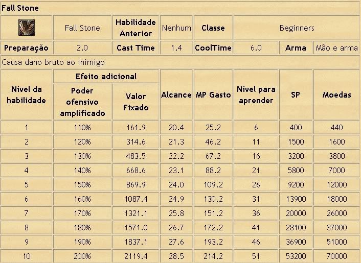 [GUIA] Magia de Magos Avançado PW 3