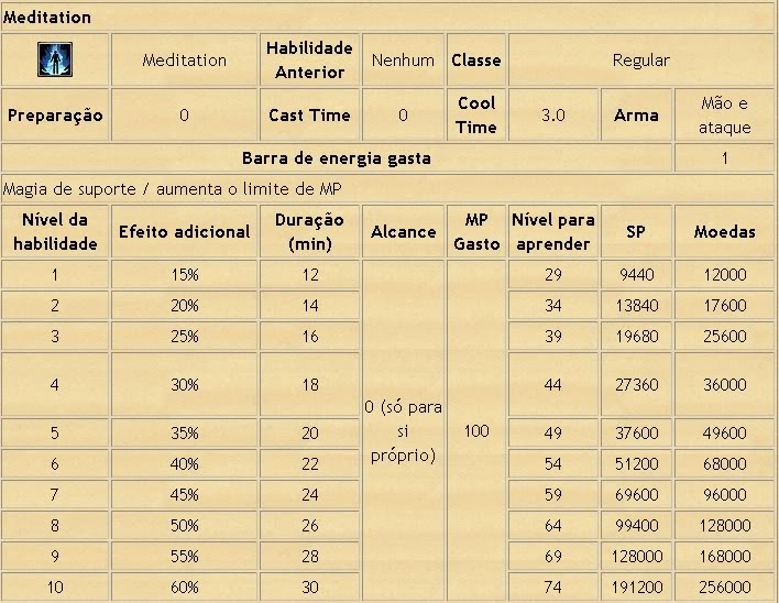 [GUIA] Magia de Magos Avançado PW 4-1