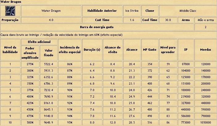 [GUIA] Magia de Magos Avançado PW 4-2