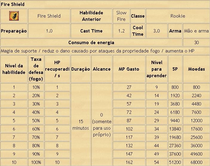 [GUIA] Magia de Magos Avançado PW 4