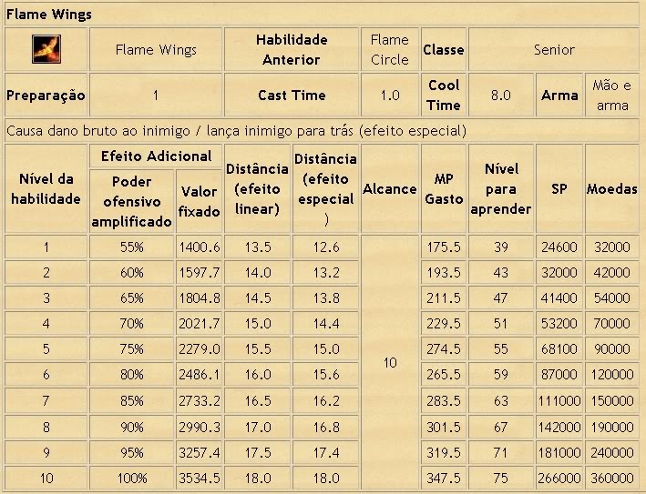 [GUIA] Magia de Magos Avançado PW 6-1