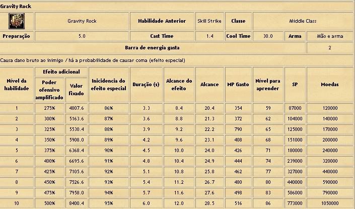 [GUIA] Magia de Magos Avançado PW 66-2