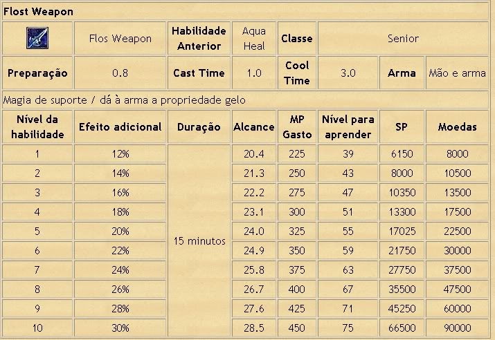 [GUIA] Magia de Magos Avançado PW 7-2