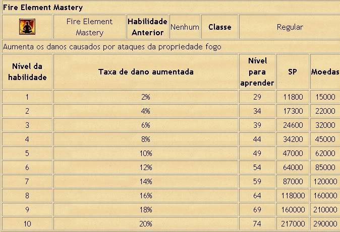 [GUIA] Magia de Magos Avançado PW 7-3