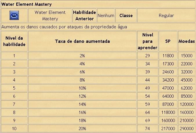 [GUIA] Magia de Magos Avançado PW 8-2