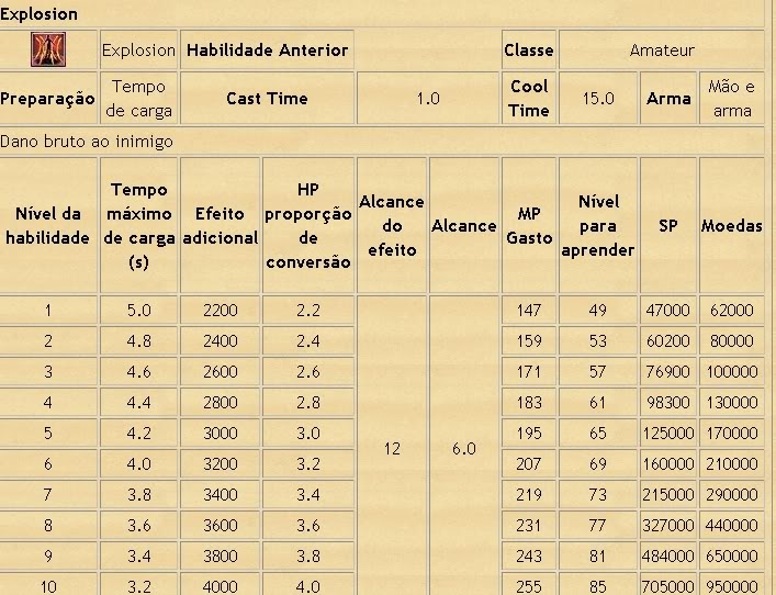 [GUIA] Magia de Magos Avançado PW 9-1