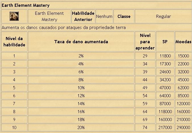 [GUIA] Magia de Magos Avançado PW 9-2