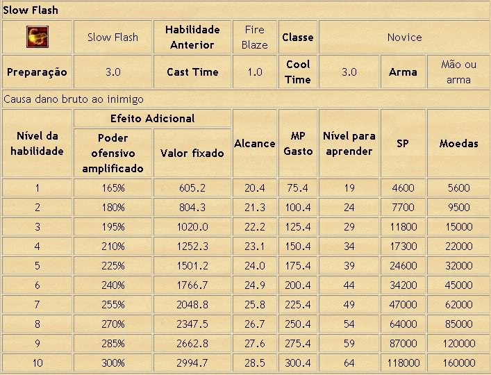 [GUIA] Magia de Magos Avançado PW 9