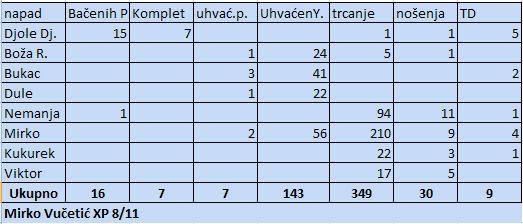 Statistika Jagodina vs Kraljevo Statnapad