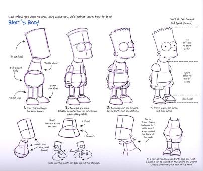 Los Simpsons - Como Dibujarlos Bartdrawing