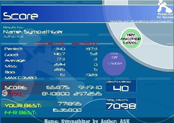 FFR Scores. Sym