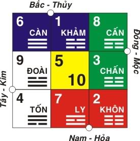 TRÙNG TANG LIÊN TÁNG - MỘT VÀI ĐIỀU CẦN BIẾT . HAUTHIENLACVIET