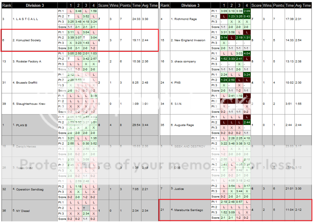 PSP world Cup 2011  UPDATE Mswc