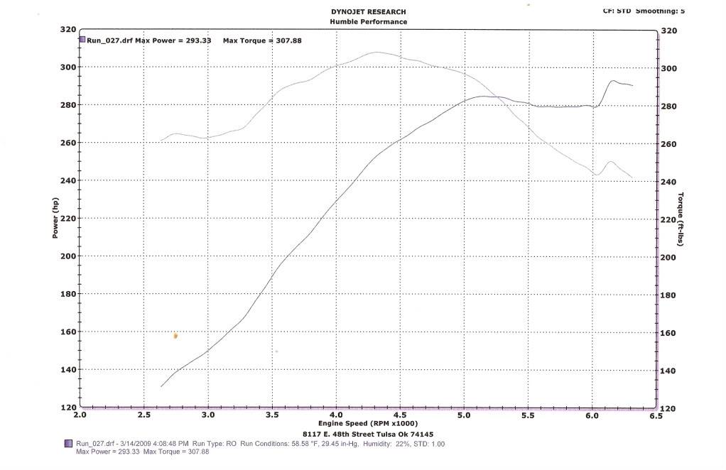 **Dyno Results** Dyno-1-1