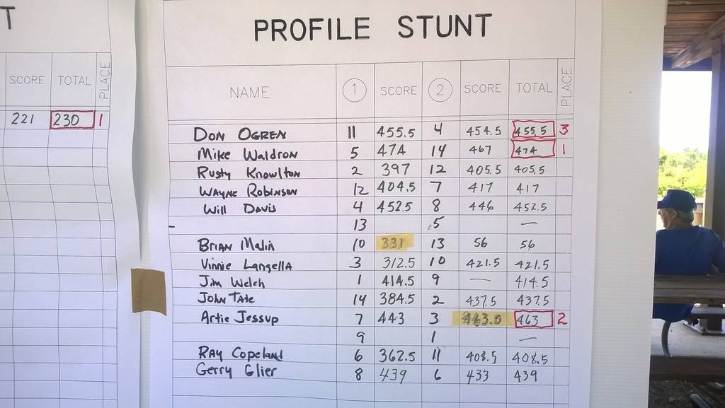 The Carolina Classic, Huntersville, NC Profile%20scoreboard%202015_zpslihyfd7v