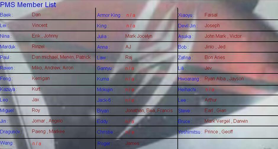 Tekken PMS Member List PMSMemberList-1