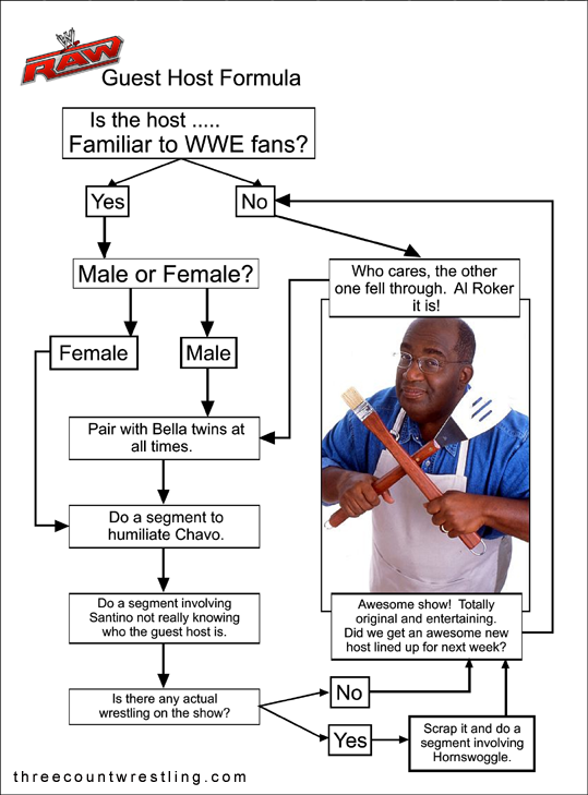 RAW Guest host formula CRACKED! Flow