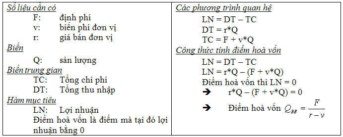 QTDA - Phân tích nhân quả (What – If Analysis) Bang5-1c