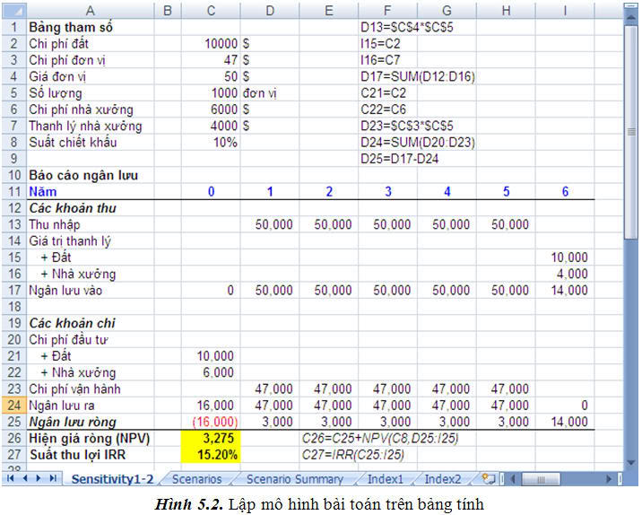 QTDA - Phân tích nhân quả (What – If Analysis) H5-2