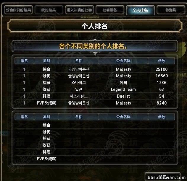 Guild War System Analysis 185647096924