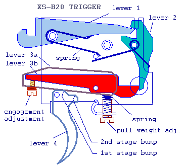 Crossbow triggers - Page 2