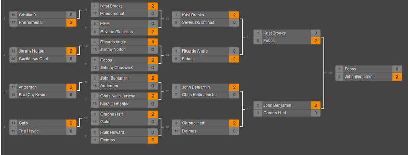 Planificación temporada ONS Postmania 13 Raulclassicbrackets5