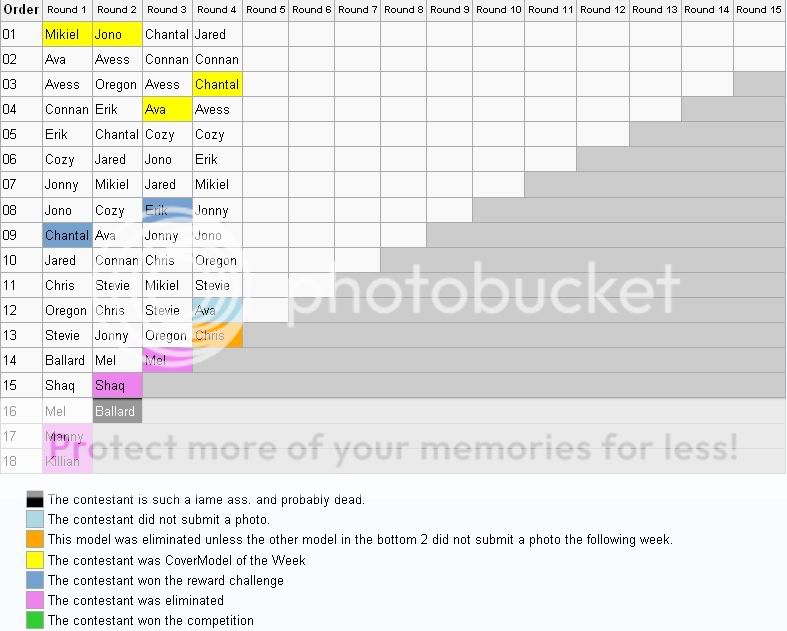 Official Wikichart and Callout Averages: - Page 2 Untitled-4