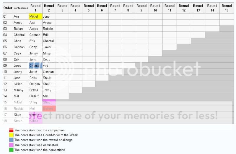 Official Wikichart and Callout Averages: Untitled