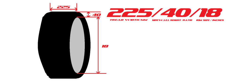 Reading tire sizes  Tire-1