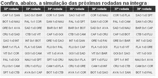 Simulação baseada no histórico de confrontos prevê título do Palmeiras Tab