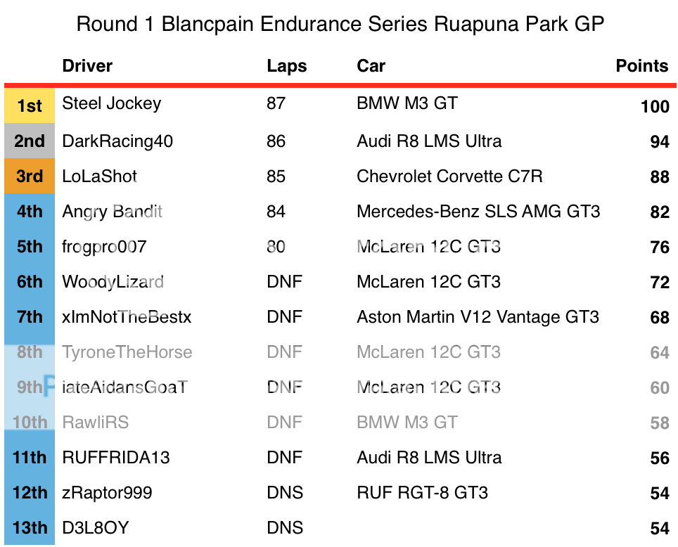 Blancpain Endurance Series - Results and Standings Screen%20Shot%202016-04-26%20at%208.45.42%20PM_zpstyoydjzk