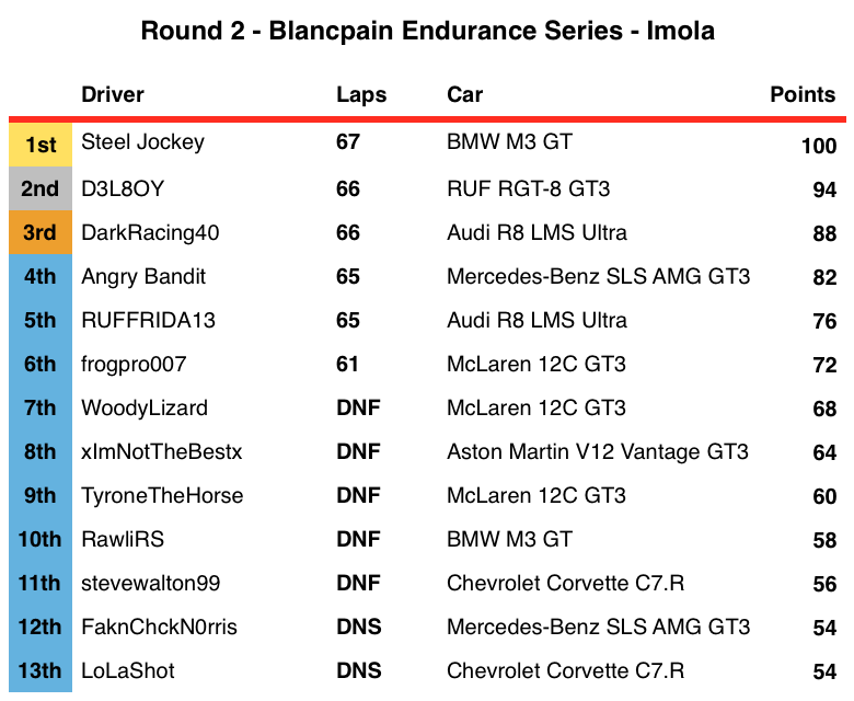 Blancpain Endurance Series - Results and Standings Screen%20Shot%202016-06-04%20at%205.01.43%20PM_zpsv6iyx0s4