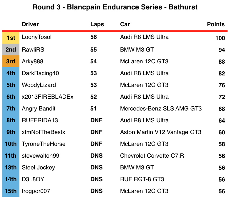 Blancpain Endurance Series - Results and Standings Screen%20Shot%202016-06-26%20at%2010.21.12%20PM_zpsflneamxd