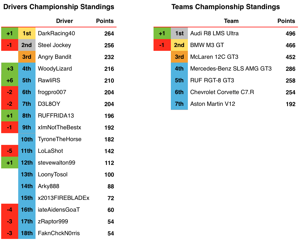 Blancpain Endurance Series - Results and Standings Screen%20Shot%202016-06-26%20at%2010.21.28%20PM_zpsq34zuqcv