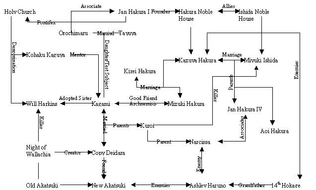 Fanfic Geneology Guide FamilyInfo