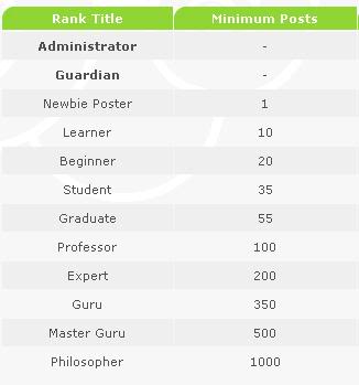 Forum Ranks ForumTitles