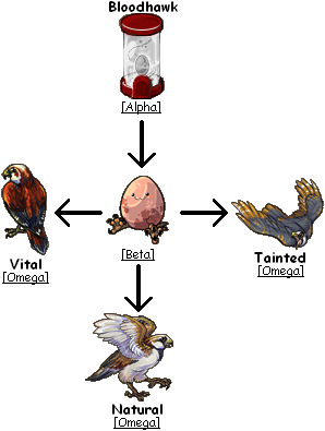 Valenth ~ Bloodhawk