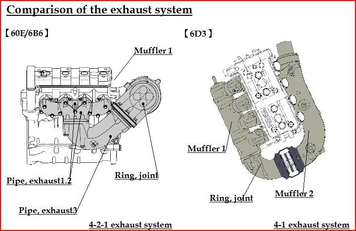 Les Modif sur un VX 110 Exhaust