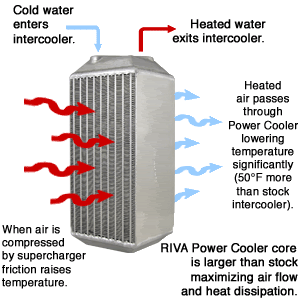 Prépa RXP Rs1750_pc_temp